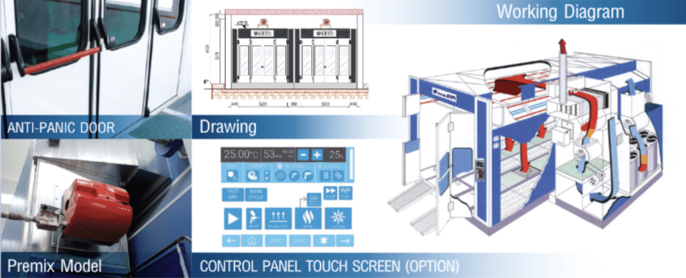 A and C Industrial Supply Co.,Ltd. เครื่องมือซ่อมบำรุงรถยนต์